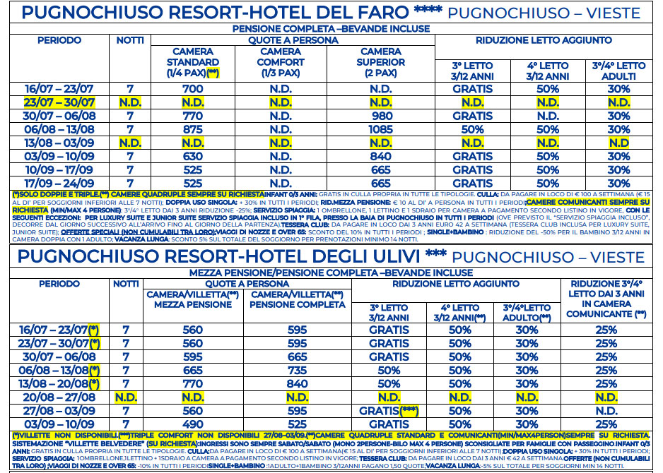 Offerta Hotel degli Ulivi e Hotel del faro, Pugnochiuso Resort